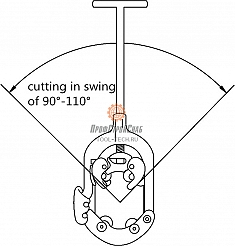 Использование трубореза ручного с хомутной защелкой Shtall H2S