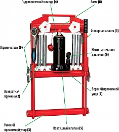 Конструкция передавливателя гидравлического для полиэтиленовых труб Brexit BrexPress G250 Конструкция передавливателя гидравлического для полиэтиленовых труб Brexit BrexPress G250