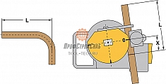 Применение трубогибов ручных Rems Sinus Set 15-18-22 мм