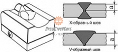Сварочные башмаки Munsch V-типа для экструзионной сварки V-образных и X-образных швов